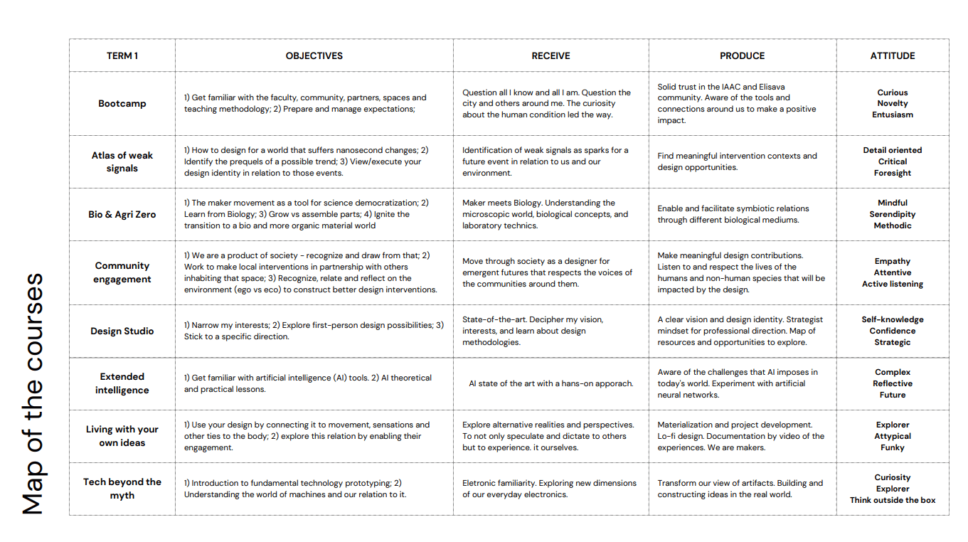 vison for personal development