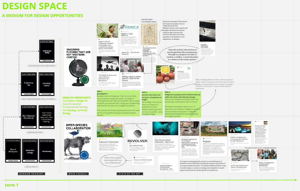 design space in class vs digital