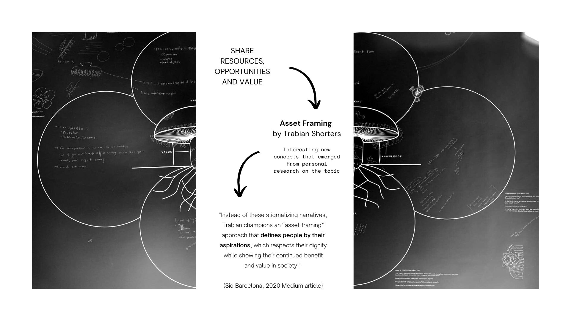 image asset framing